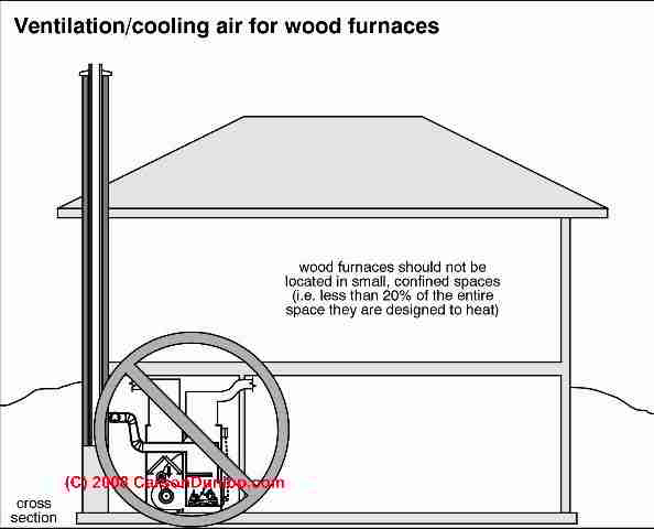 Wood Stove Venting Requirements