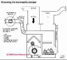 Alternative heating sources (C) Carson Dunlop Associates