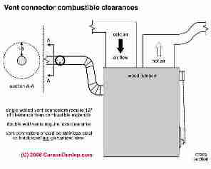 Alternative heating sources (C) Carson Dunlop Associates