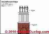 Queen Anne chimney detail (C) Carson Dunlop