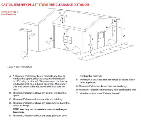 Castle Serenity pellet stove fire clearance distances from the IO Manual cited & discussed at InspectApedia.com