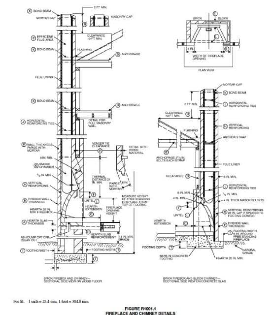 Fireplace & Chimney Design Details - Virginia Code 2006 derived from ICC Chapter 10 Chimneys and Fireplaces, Masonry