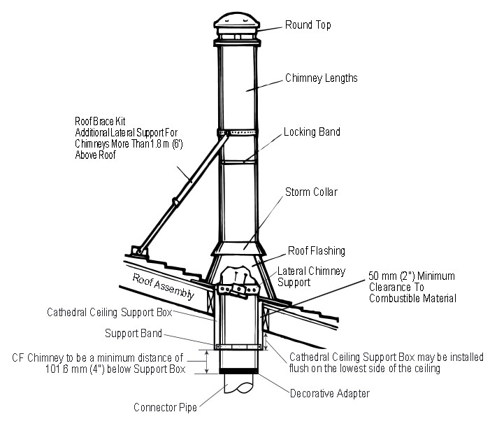 Installing Cathedral Ceiling Support Box Chimney