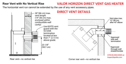 Valor Horizon gas fireplace direct vent details - see your product manual for safe installation - cited & discussed at InspectApedia.com