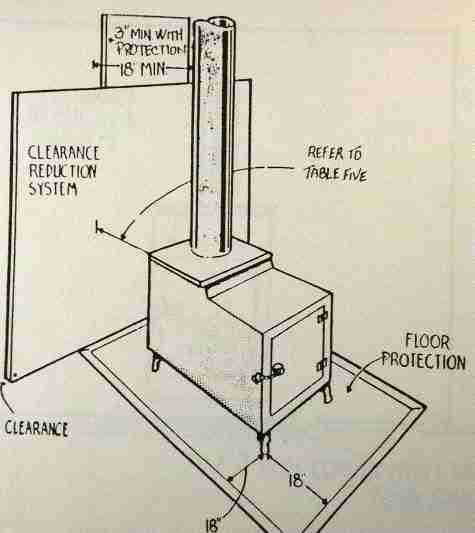 Wood Stove Wall Clearance