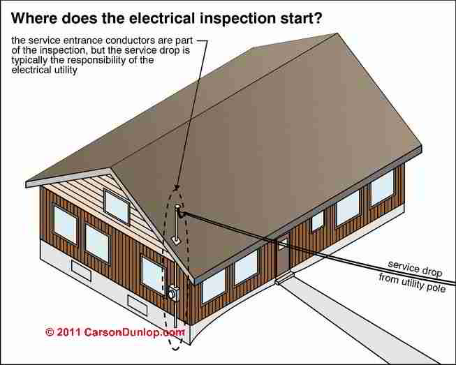 Guidelines For Electrical Wiring In Residential Buildings