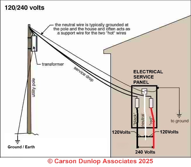 Residential Electrical Service Diagram