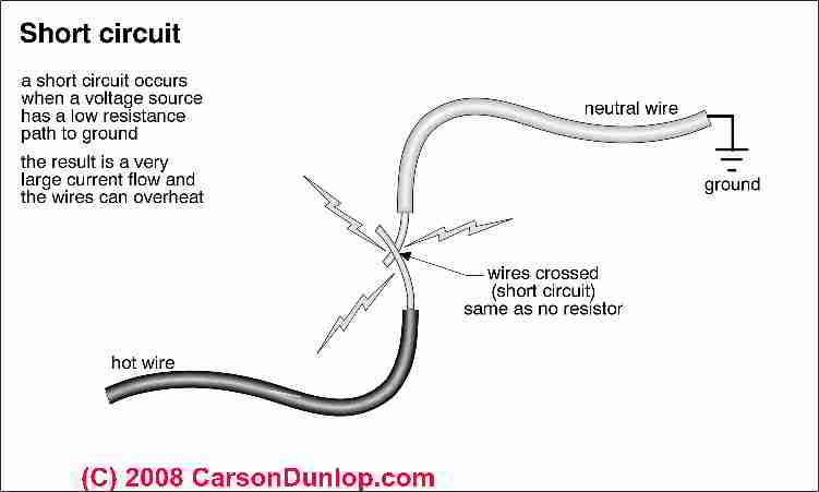 electrical-circuit-and-wiring-basics-for-homeowners