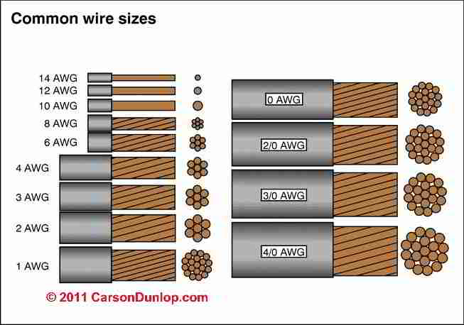 50 amp wire size chart 10awg 220