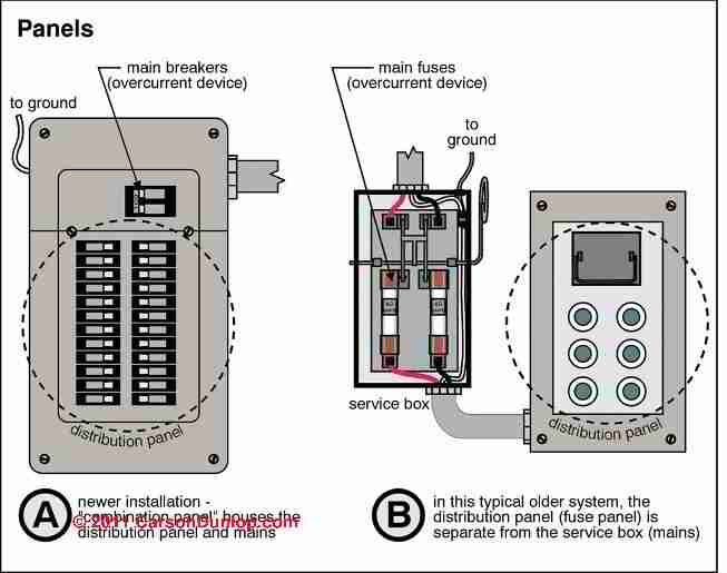 Fuse Breaker