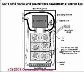 Neutral should not be  joined with ground in sub panel (C) Carson Dunlop Associates