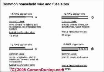 Common house electrical wiring sizes (C) Carson Dunlop Associates