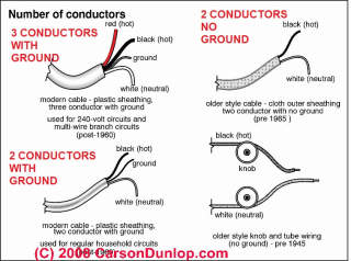 Skecth of number of conductors in types of electrical circuits (C) Carson Dunlop Associates