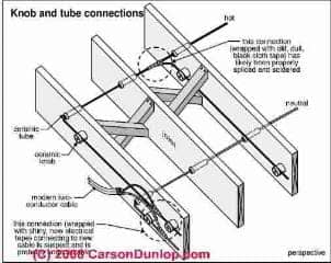 Sketch of knob and tube electrical wiring connetion methods (C) Carson Dunlop Associates