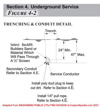 Electrical service wire burial depth guide adapated from Snohomish Public Util Div cited at InspectApedia.com