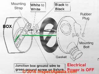 Example mounting of motion sensor light to  wet-location weatherproof electrical box (C) InspectApedia.com adapted from Health Zenith