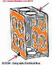 Gangable metallic electrical boxes can be expanded (C) Daniel Friedman