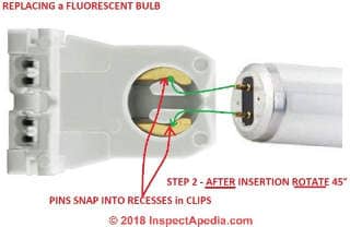 Step 2 in installing a replacement fluorescent light bulb or lamp - rotate to snap into place (C) Daniel Friedman at InspectApedia.com