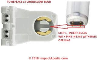 How to insert a fluorescent bulb into the lamp sockets (C) Daniel Friedman at InspectApedia.com