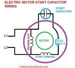 Electric motor start capacitor wiring diagram (C) InspectApedia.com