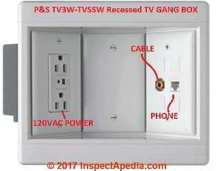 TV and Electrical Power Gang Box from P&S at InspectApedia.com