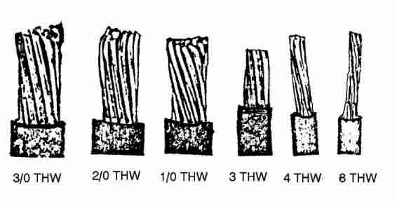 Electric Cable Sizes