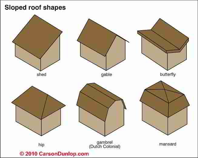 types of roofs on houses