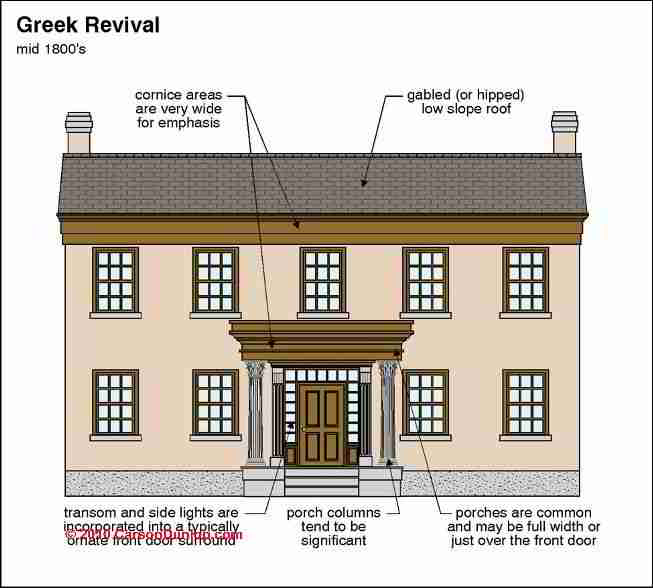 House Construction House Construction Names