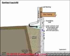 Gutter and Downspout Details (C) Carson Dunlop Associates