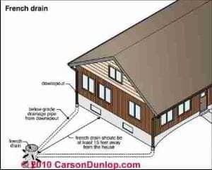 Gutter and Downspout Details (C) Carson Dunlop Associates