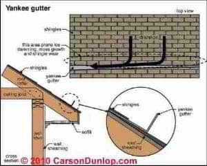 Gutter and Downspout Details (C) Carson Dunlop Associates