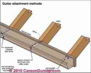 Gutter and Downspout Details Carson Dunlop Associates