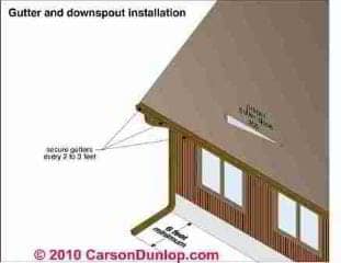 Gutter and Downspout Details (C) Carson Dunlop Associates