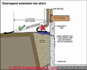 Gutter and Downspout Details (C) Carson Dunlop Associates