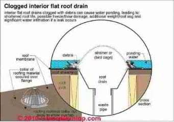 Gutter and Downspout Details (C) Carson Dunlop Associates