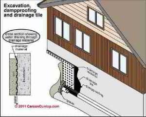 Foundation drainage mats and geotextiles (C) Carson Dunlop Associates