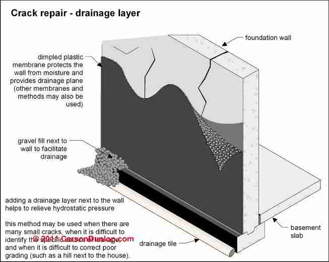 Water resistant barriers on building exterior walls - concept of a rain