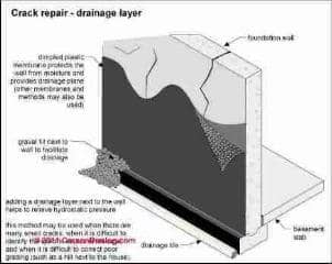 Basement foundation sealer (C) Carson Dunlop Associates