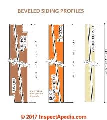 Basic beveled siding profiles Bungalow, Colonial, Dolly Varden adapted from WWPA (C) InspectApedia.com