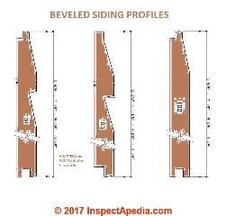 Beveled shiplap siding profiles adapted from WWPA (C) InspectApedia.com