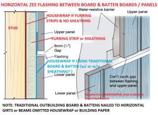 Board and batten horizontal joint treatment using zee flashing (C) InspectApedia.com adapted from JamesHardie cited in detail in this article