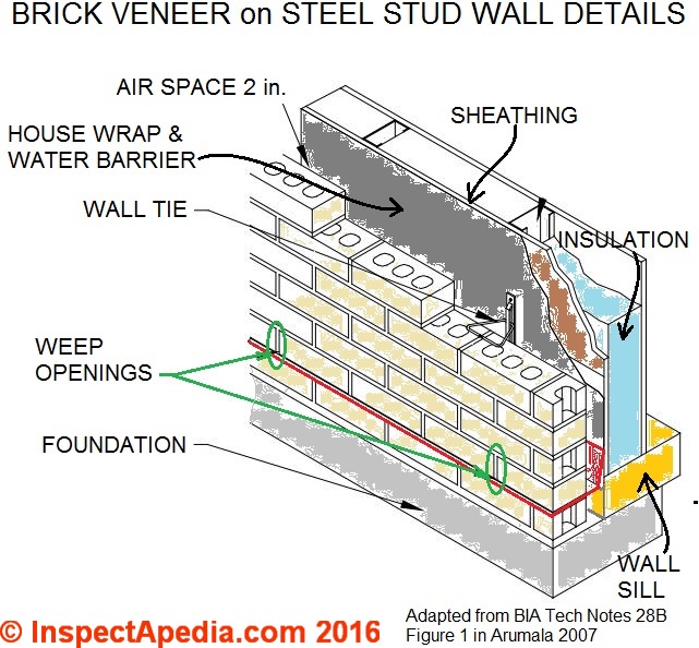 waterproof veneer plaster system installer