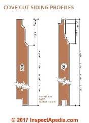 Cove Cut lap siding profile examples, adapted from WWPA (C) InspectApedia.com