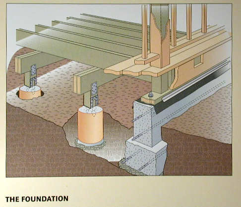 building porches