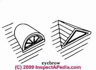 Eyebrow window types (C) Daniel Friedman