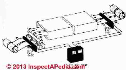Automatic asbestos-reinforced resin cntent control system - RTosato, General Electric Co.