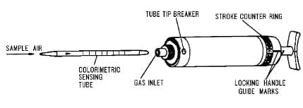 Gas tube testing pump schematic (C) Daniel Friedman