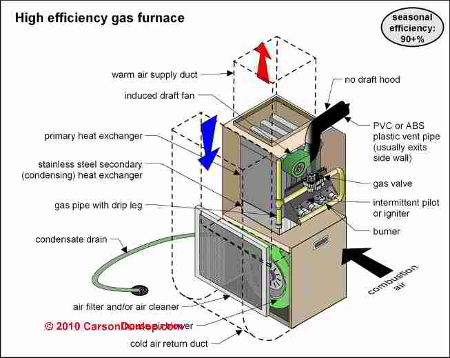 Why Is My Furnace Leaking Water? Air Experts