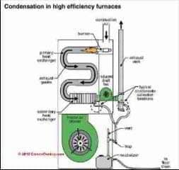 Unsafe sidewall vent (C) Carson Dunlop Associates