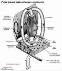 Unsafe sidewall vent (C) Carson Dunlop Associates